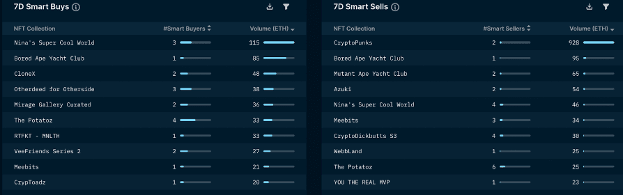 Nansen NFT Paradise: Smart Money (as of  August 4th  2022)