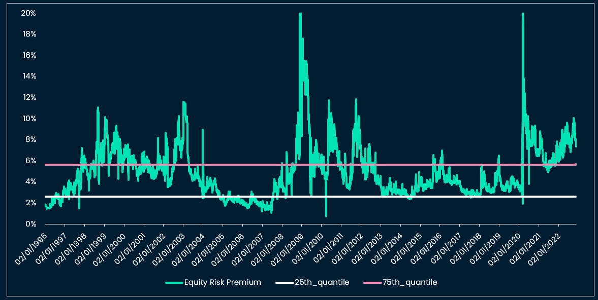  ERP, long time-frame