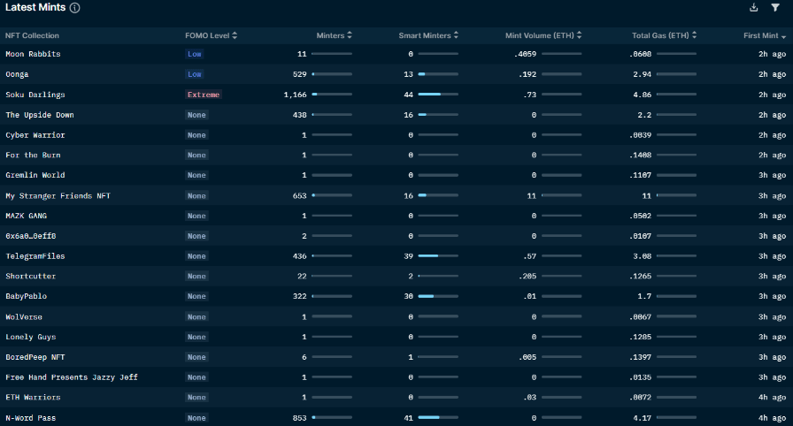 Nansen NFT Paradise: Mint Master (as of June 9, 2022)