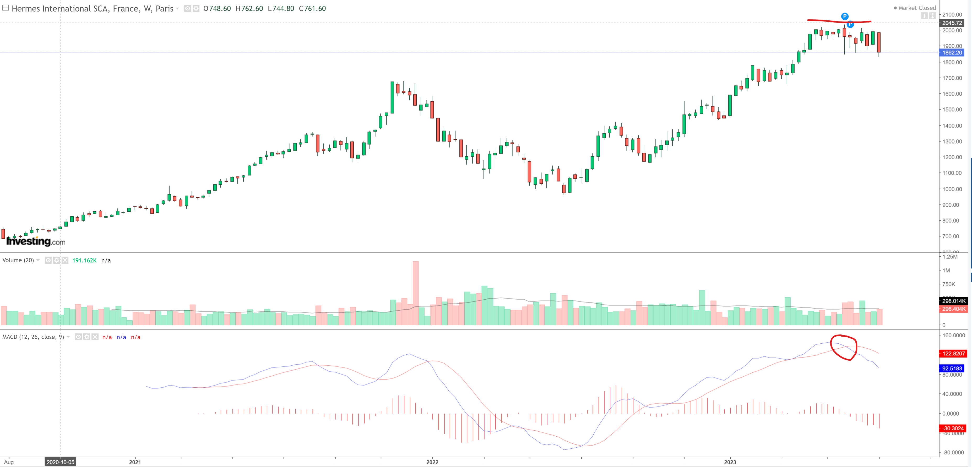 Luxury stocks, performance pause