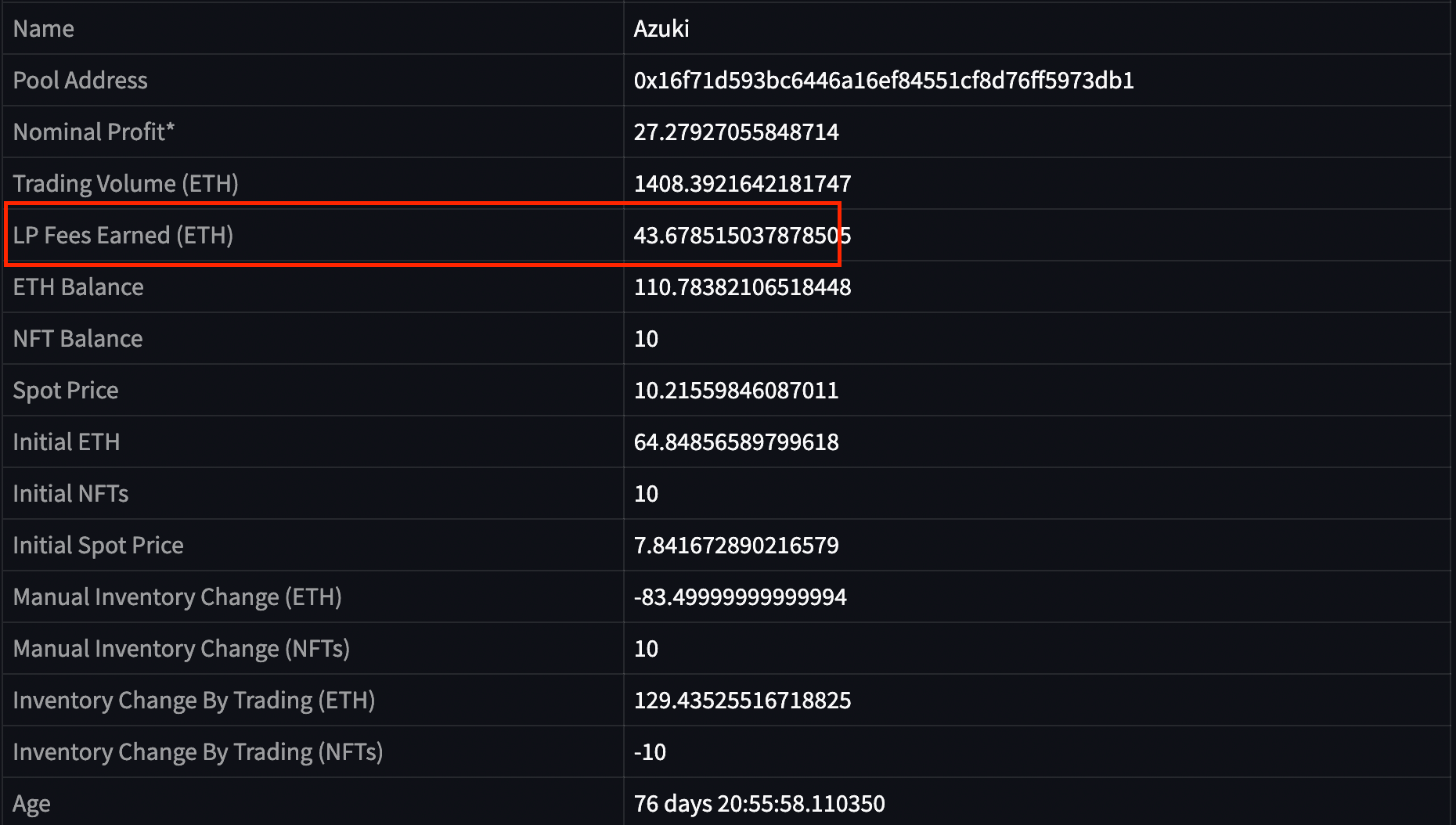 Sudoswap Pool Analysis