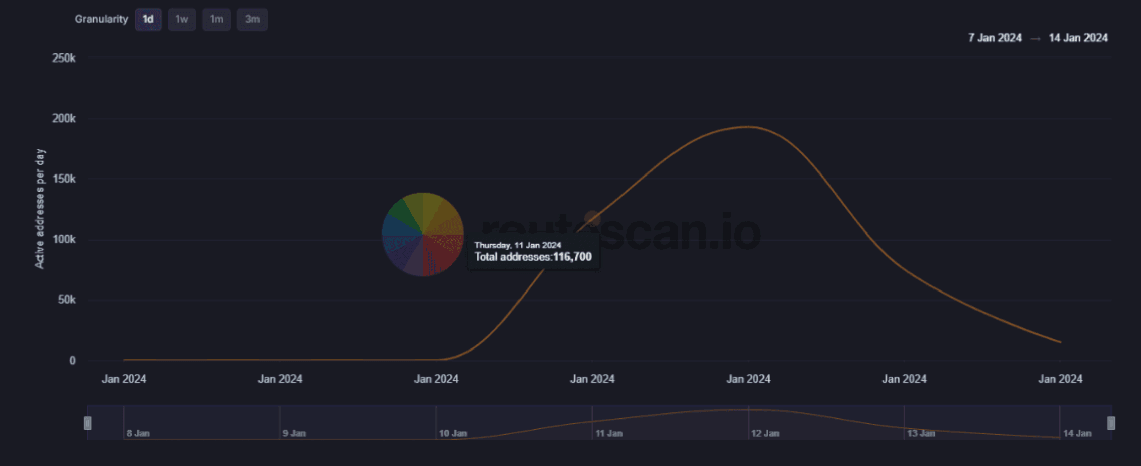 Chart 1