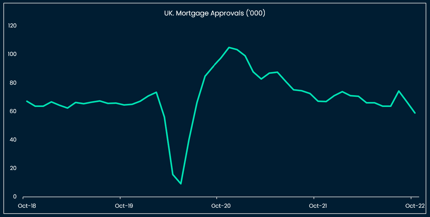 UK Mortgage Approvals