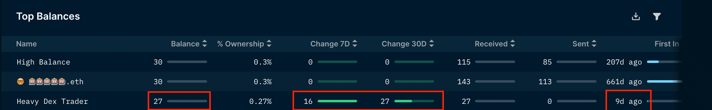 Nansen Token God Mode