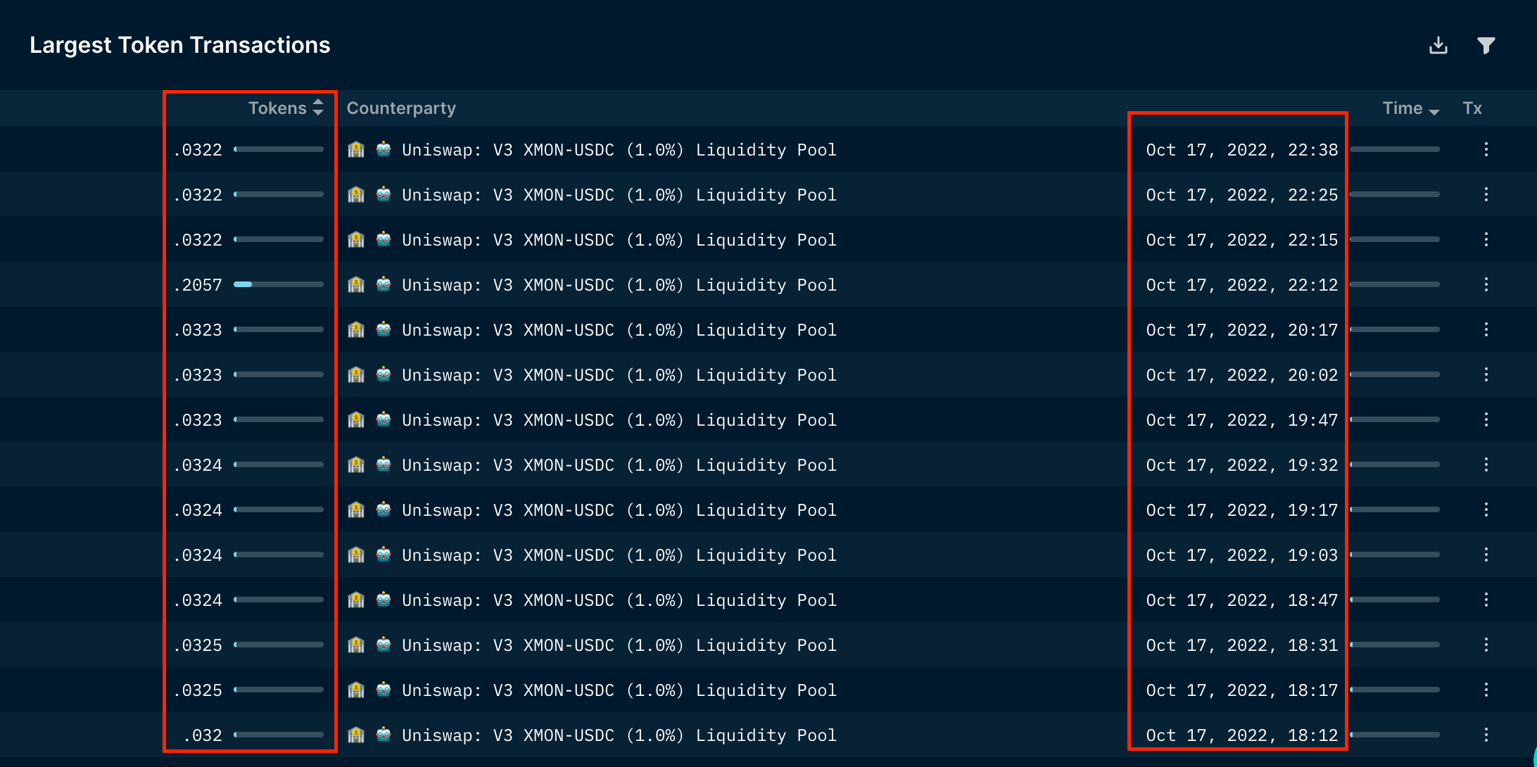 Nansen Wallet Profiler for Token