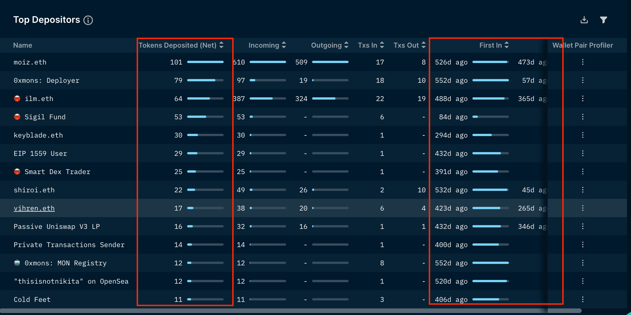 Nansen Top Depositors