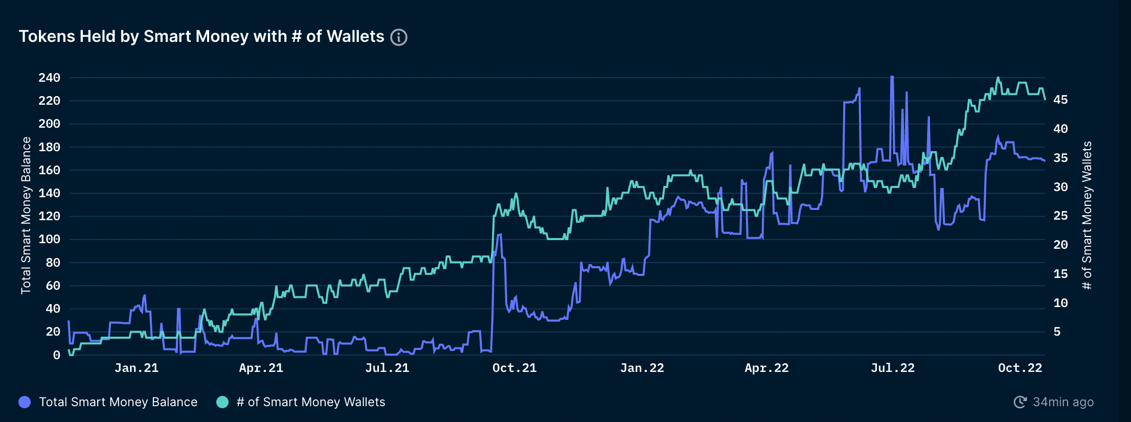Smart Money Wallet Profiler