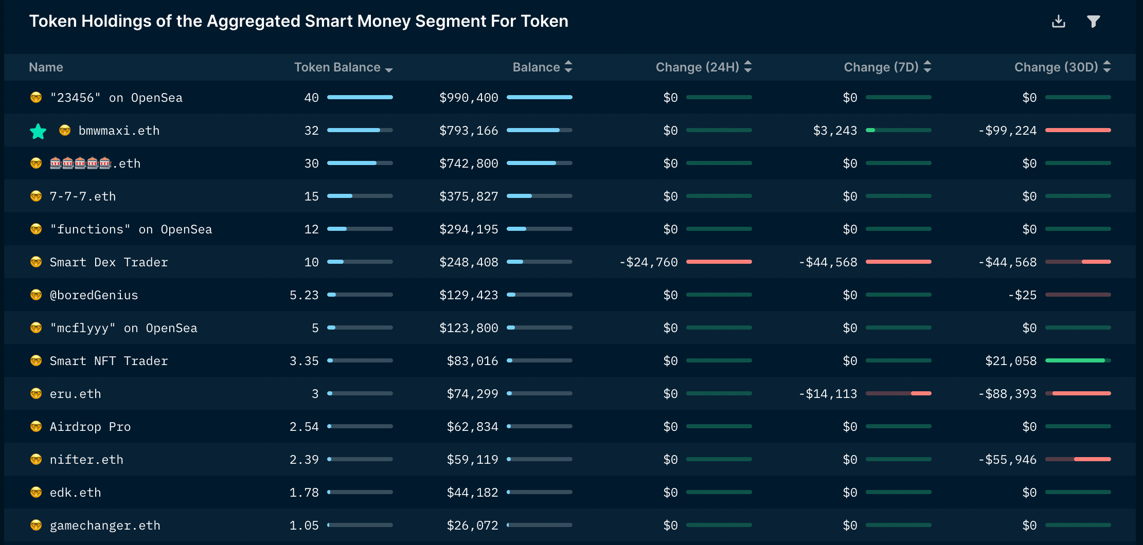 Smart Money Wallet Profiler
