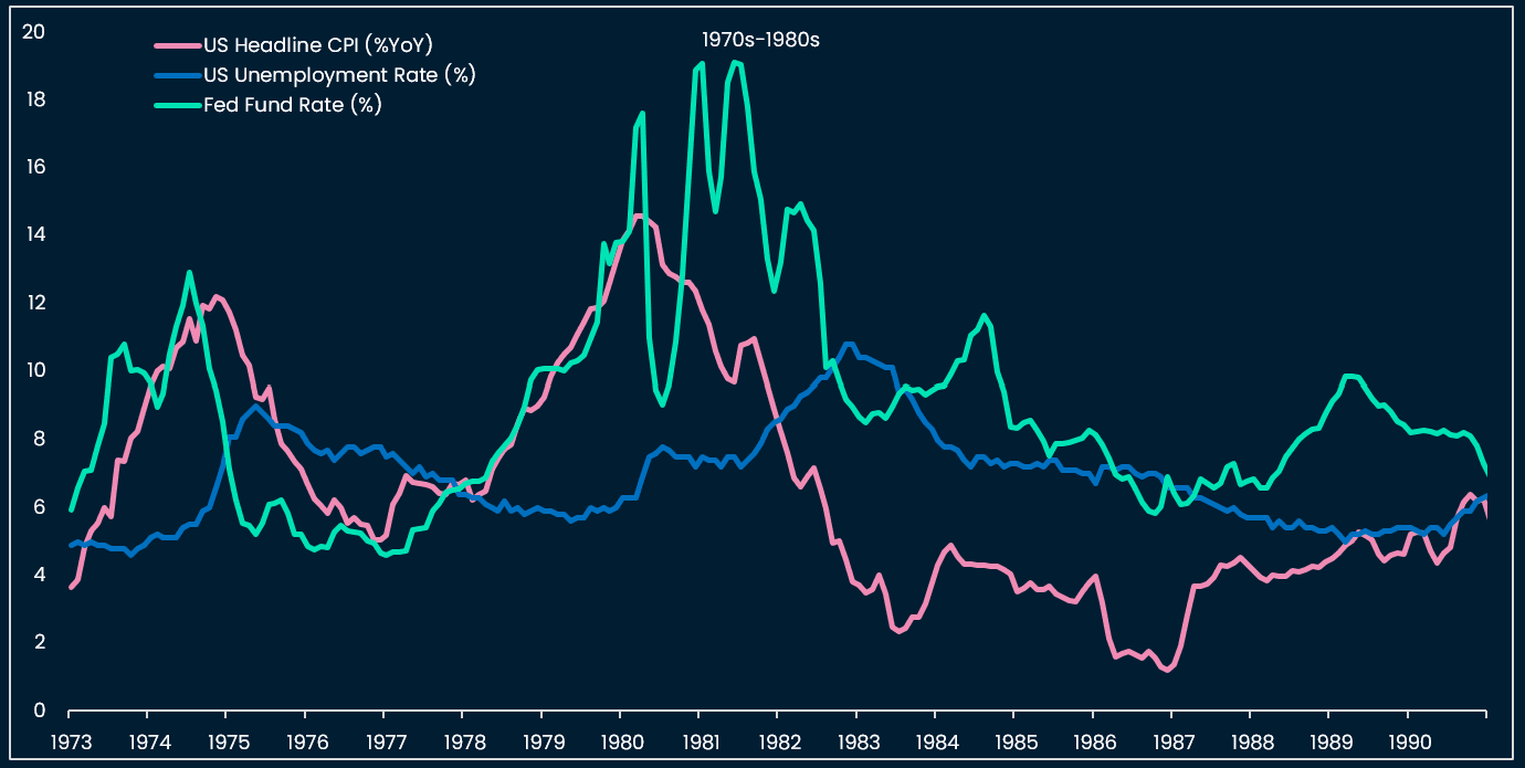 1970s-1980s US regime
