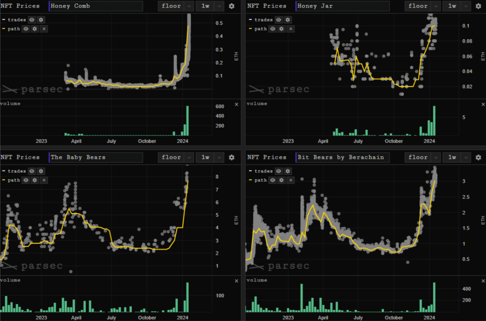 Chart 2