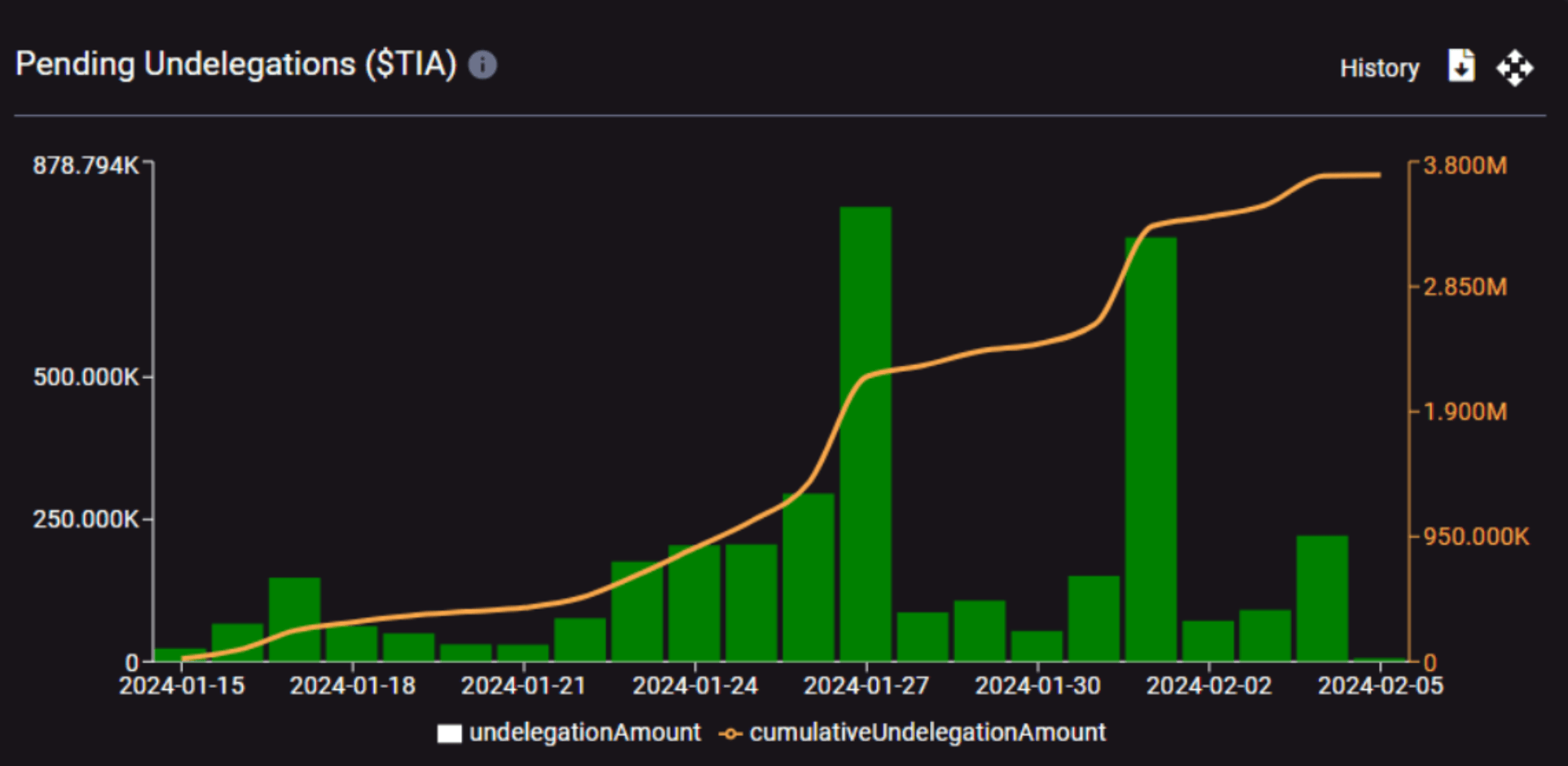 Chart 3