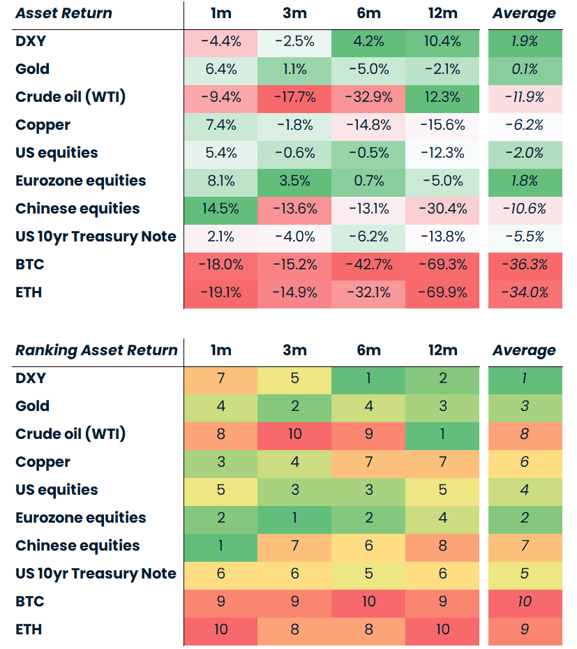 Cross-asset return momentum