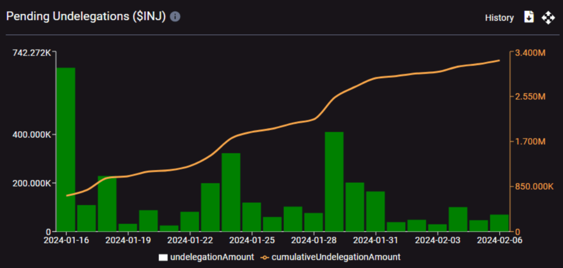 Chart 4
