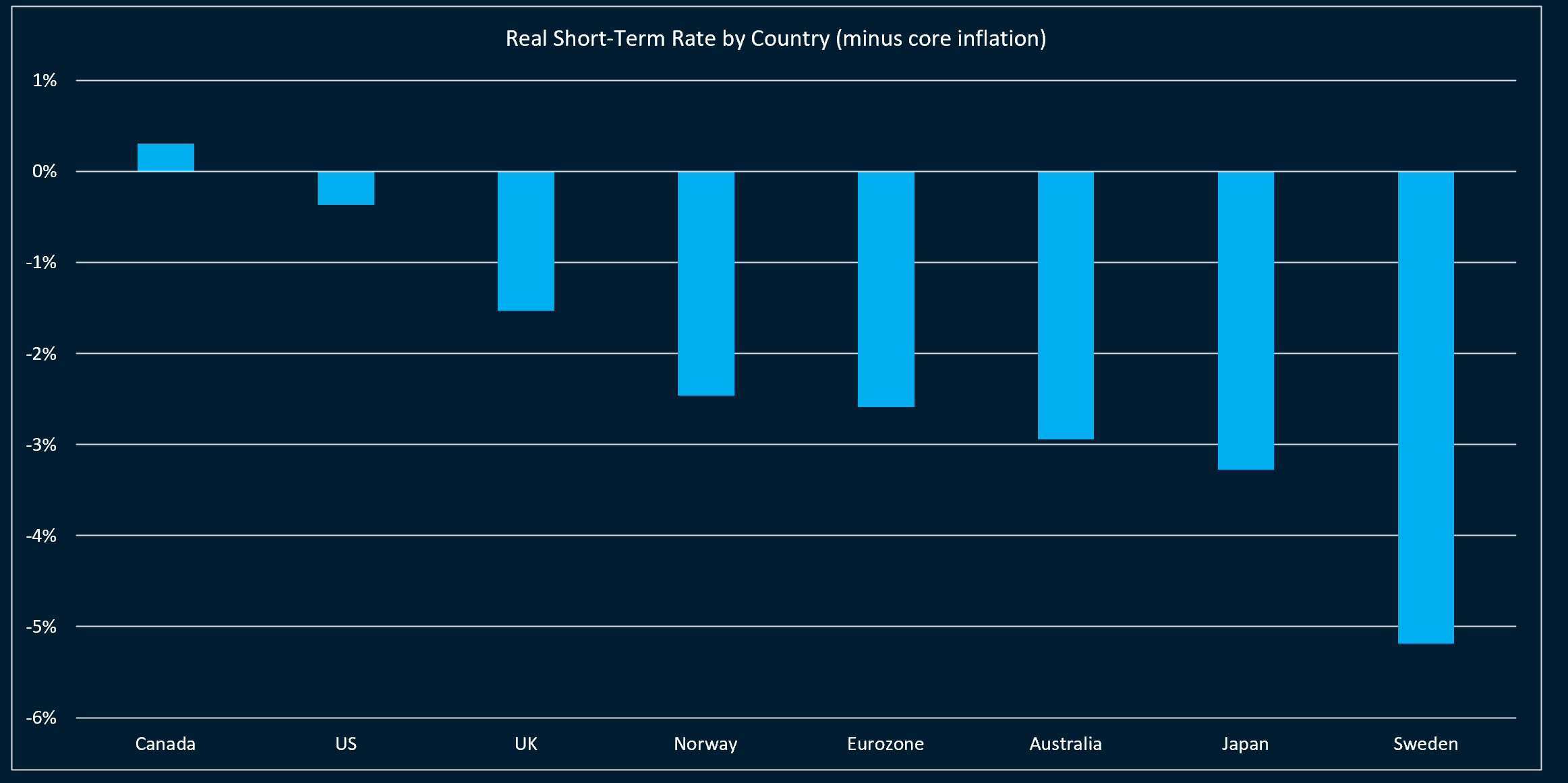 DM central banks behind the curve in containing inflation
