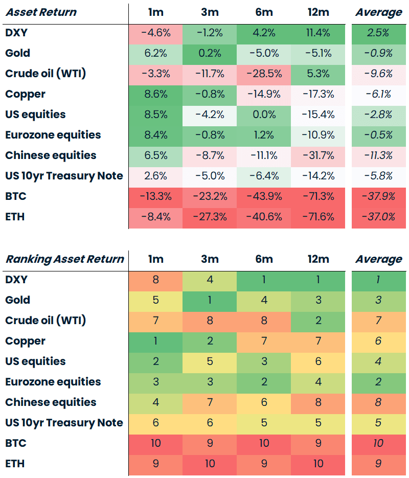 Cross-asset price momentum