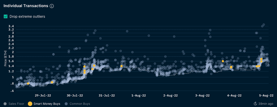 Nansen NFT God Mode  (as of Aug 5th 2022)