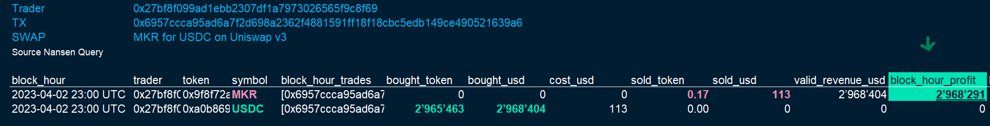 MAKER vs USDC arbitrage trade