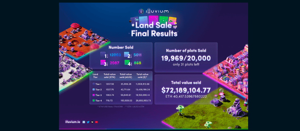 lIluvium Official Twitter Announcement