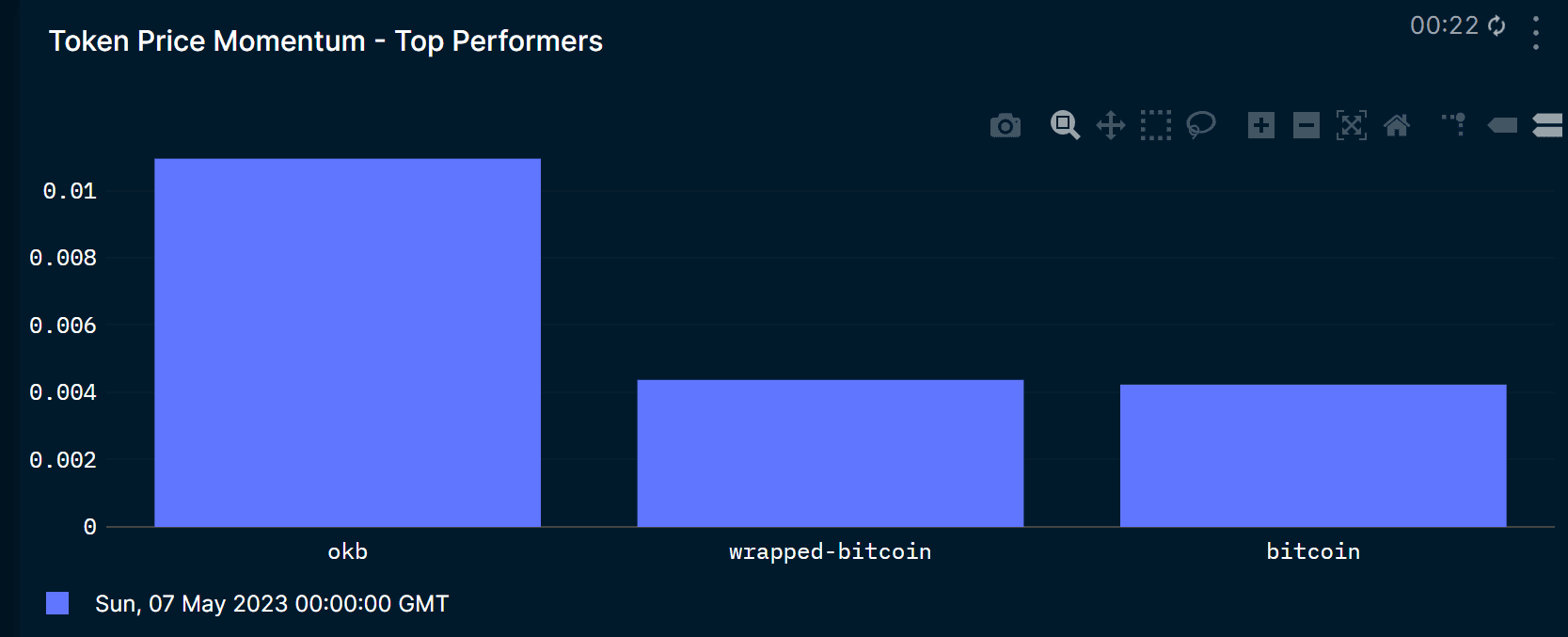 Cross-momentum indicator: OKB and BTC leading