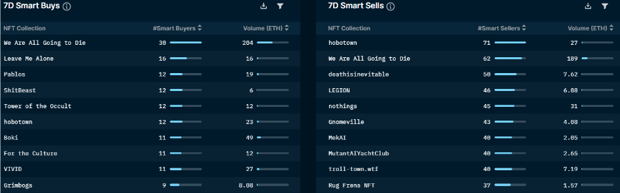 Nansen NFT Paradise: Smart Money (as of June 9, 2022)