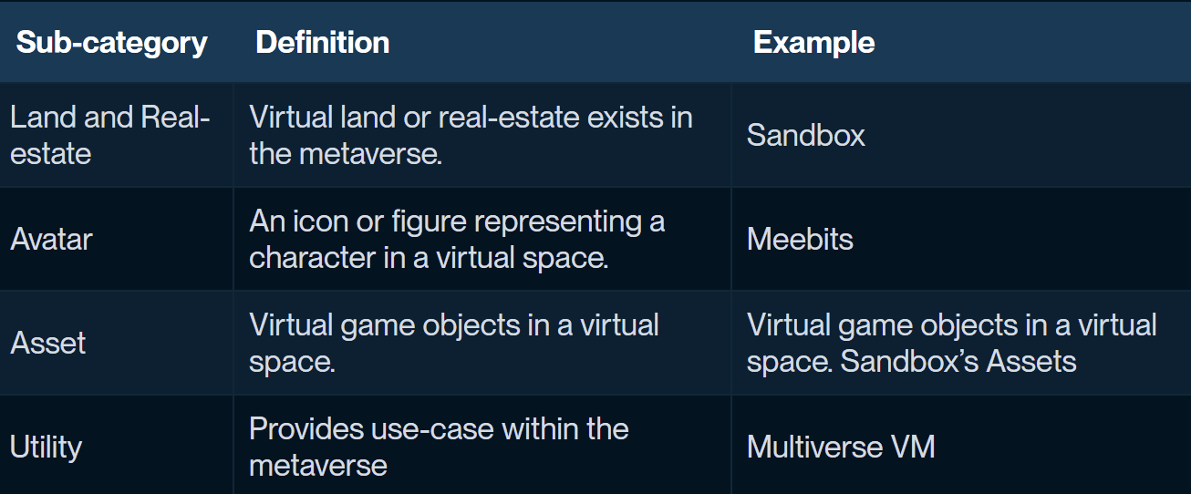 Table1. Metaverse Index categories breakdown