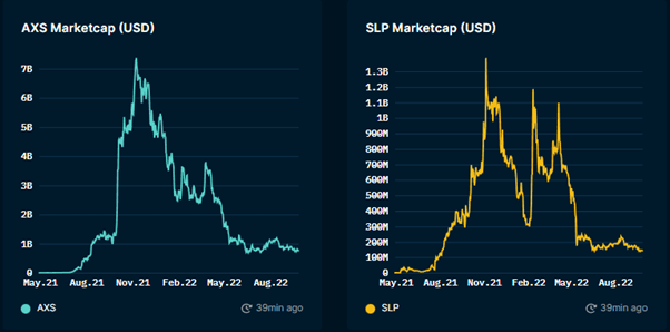 AXS and SLP Marketcap