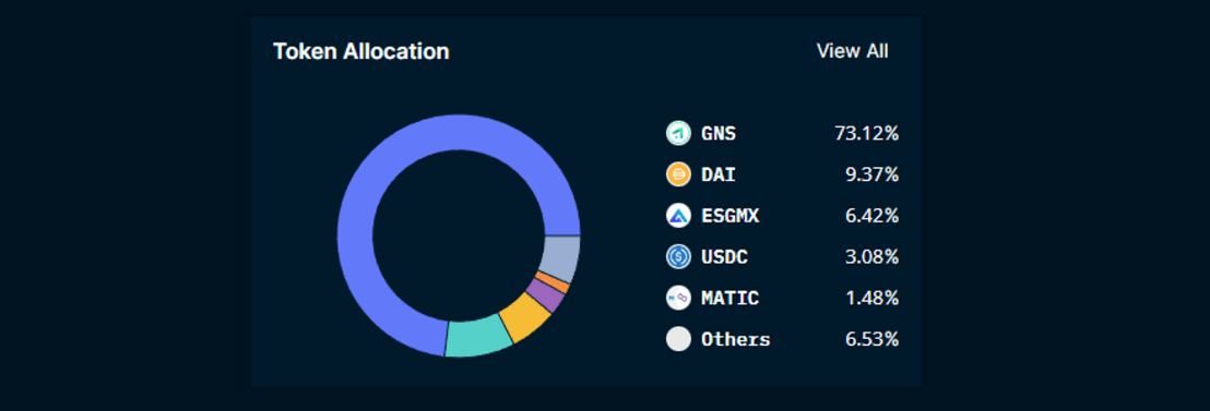 Nansen Portfolio