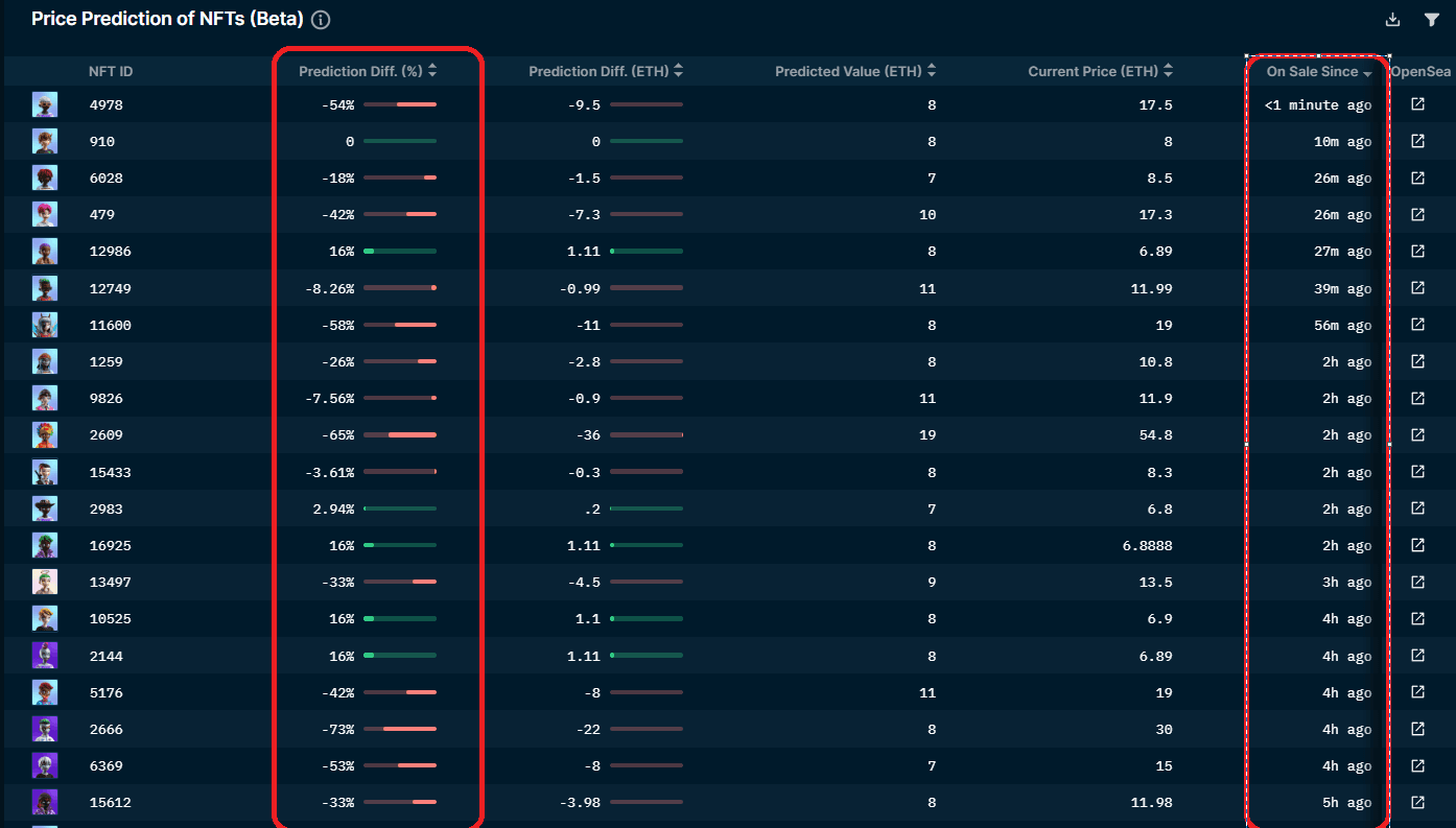 Nansen NFT God Mode