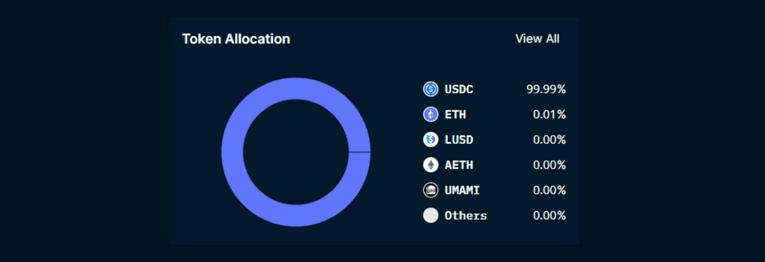 Nansen Portfolio