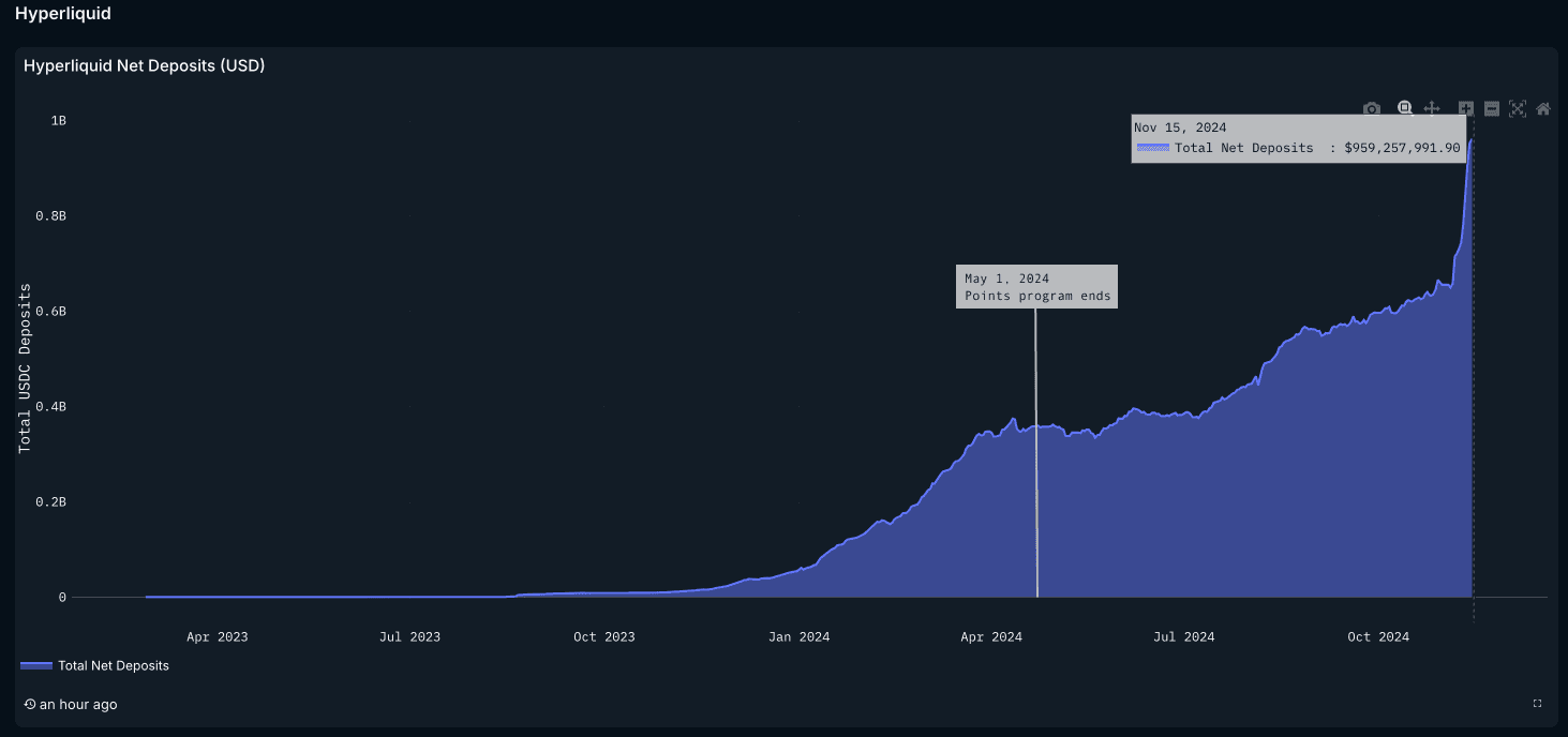 Nansen Query