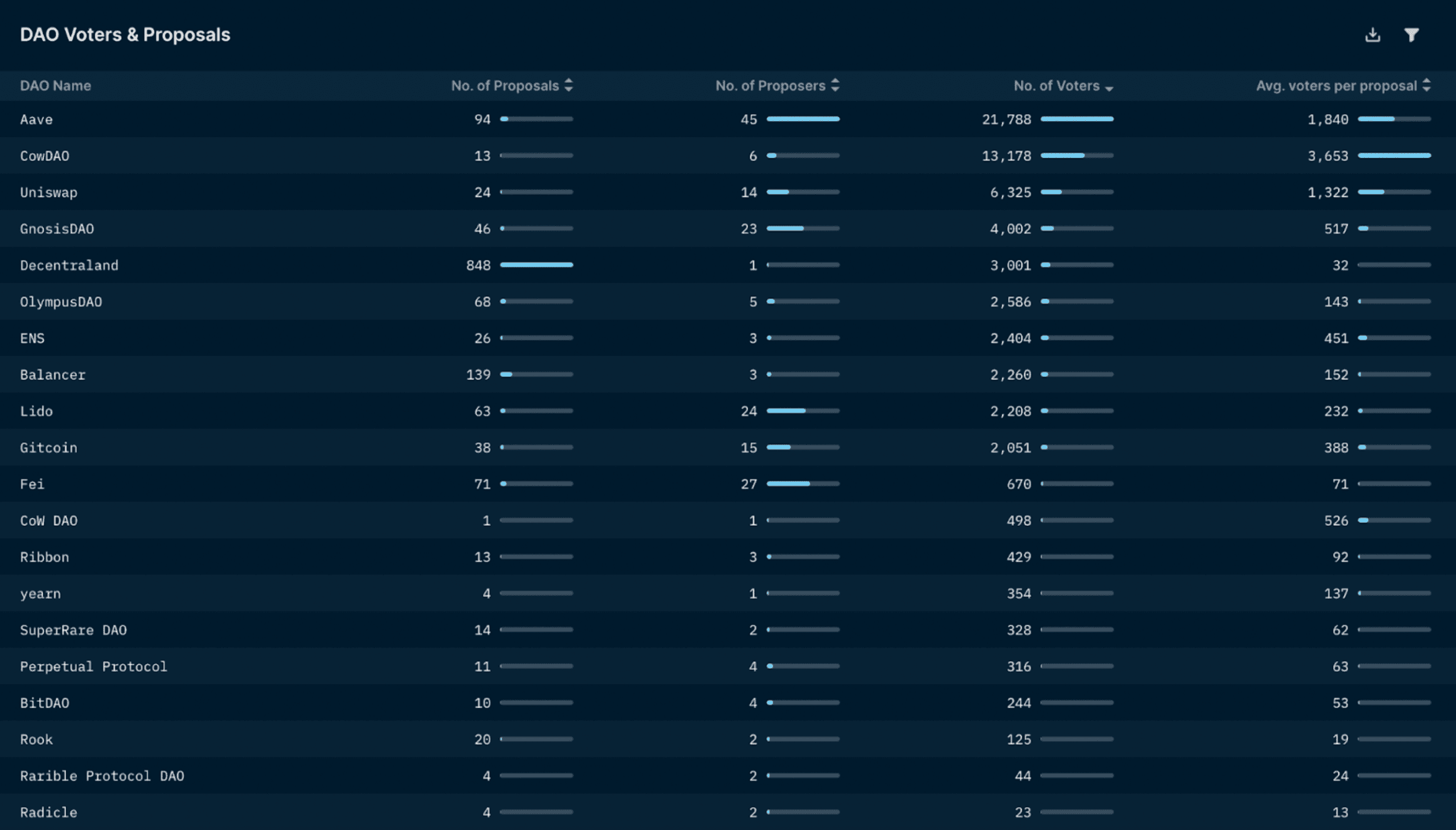 Nansen Query (as of 16 September, 2022)