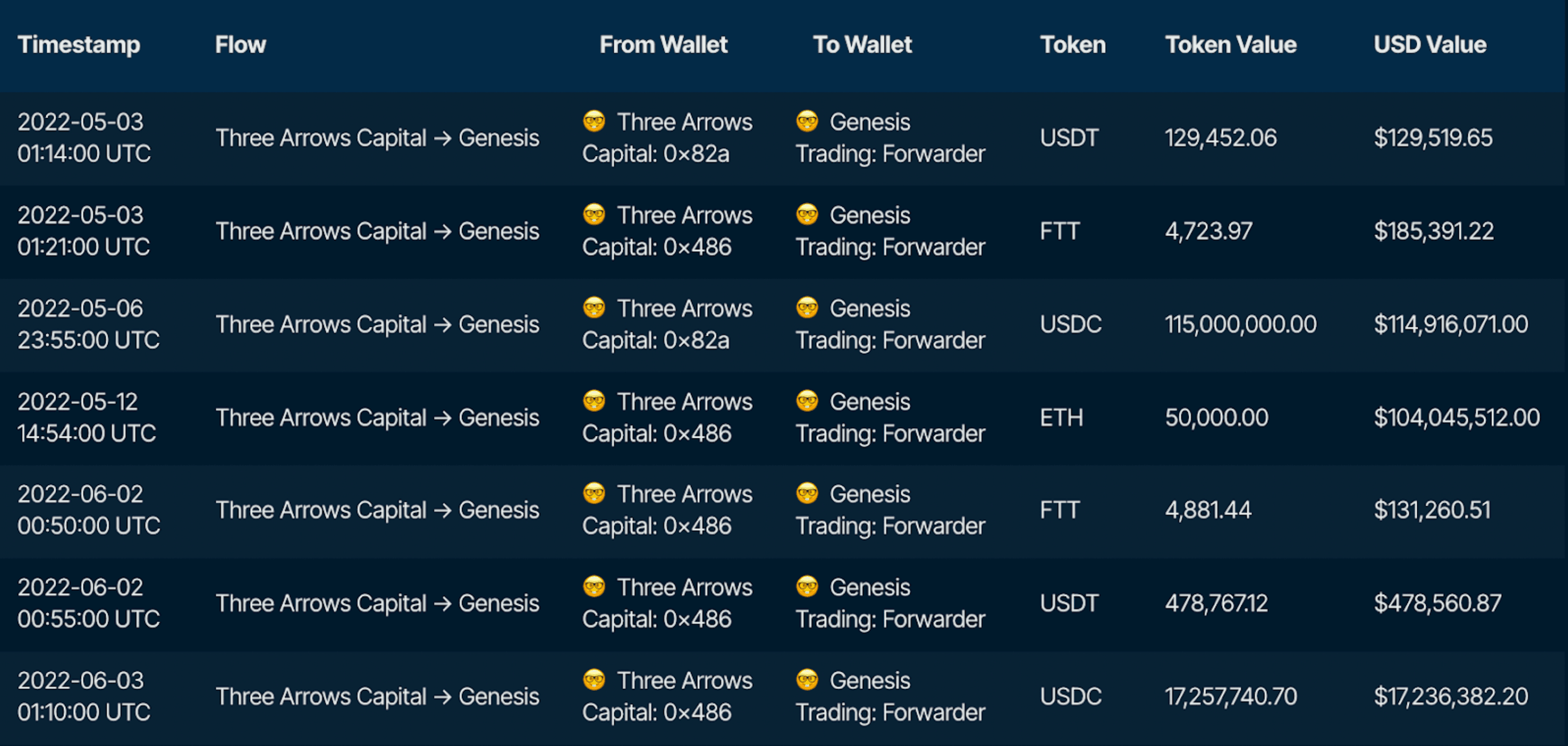 Nansen Query