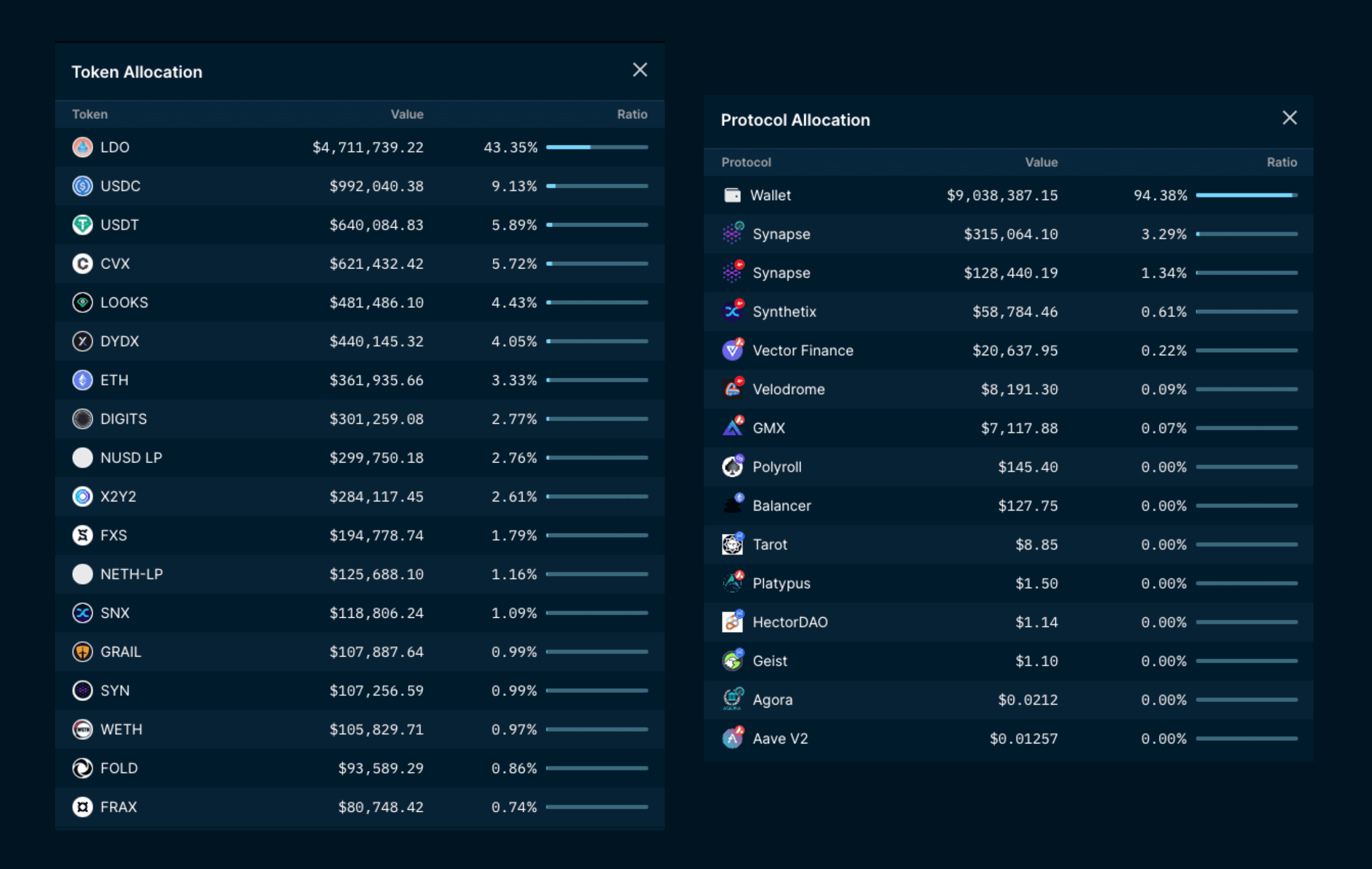 Nansen Portfolio - Top 10 Wallets by Net Profit (as of 8 Feb 2023)