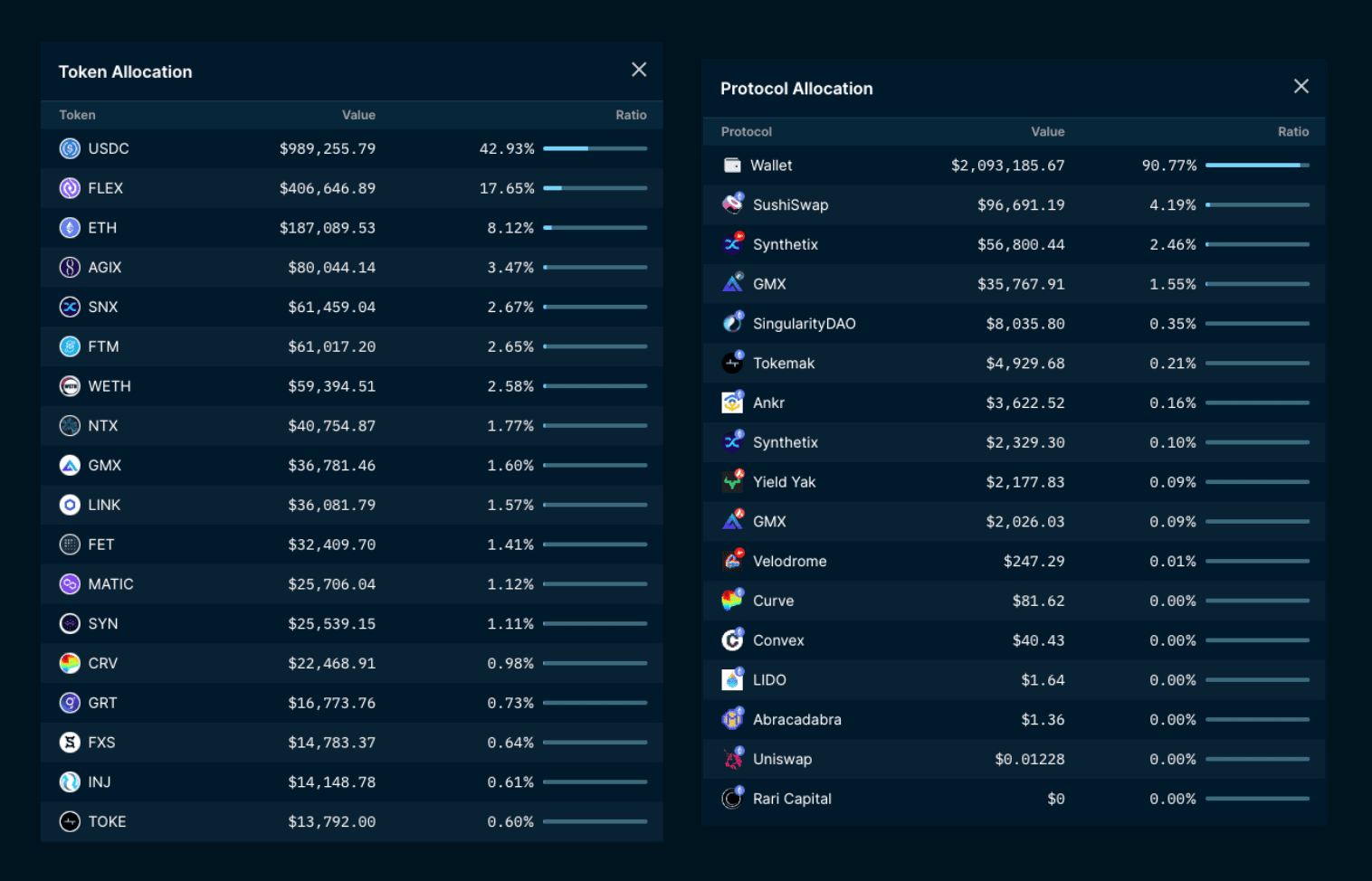 Nansen Portfolio - Top 10 Wallets by Profit % (as of 8 Feb 2023)