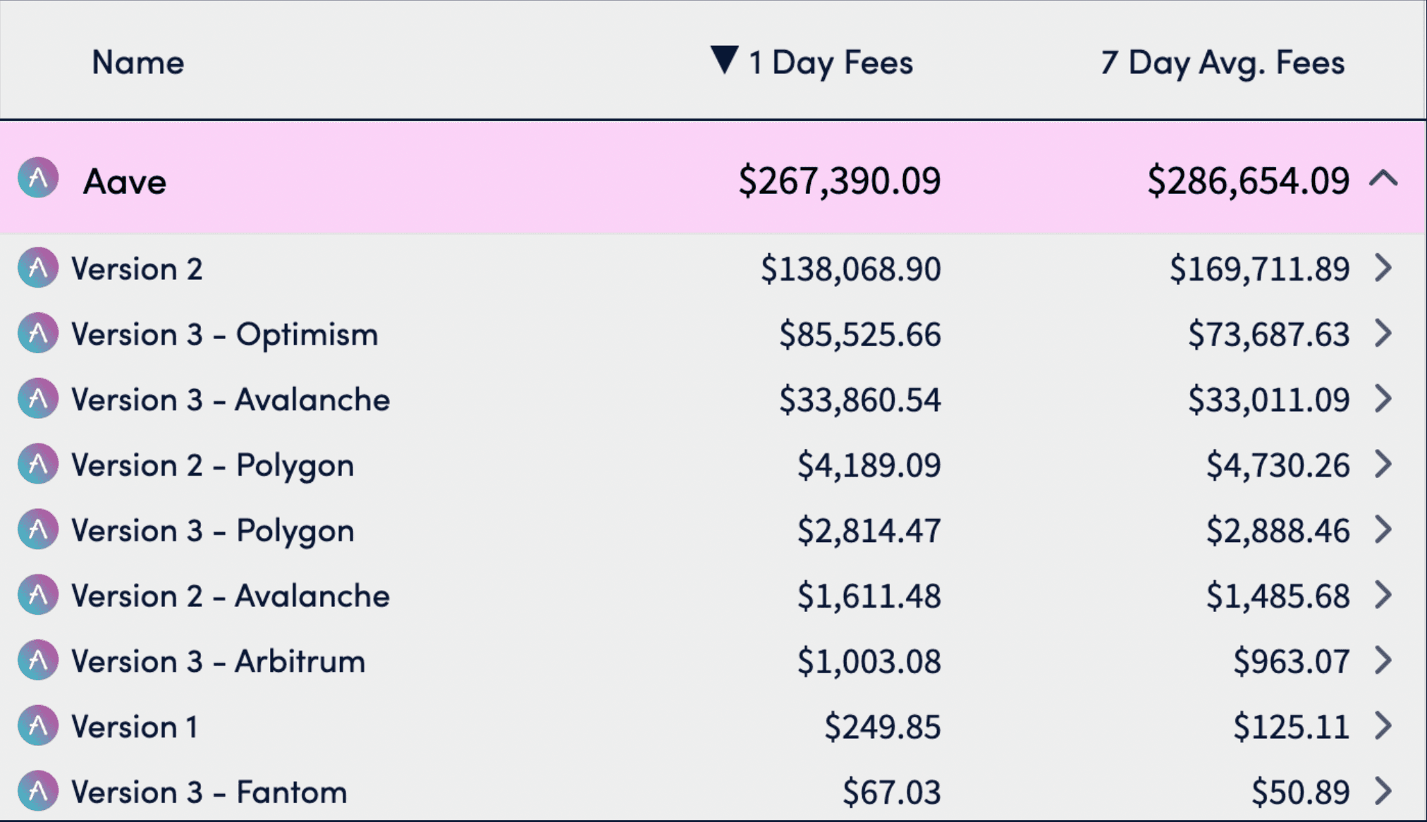 Cryptofees (as of 31 Oct, 2022)