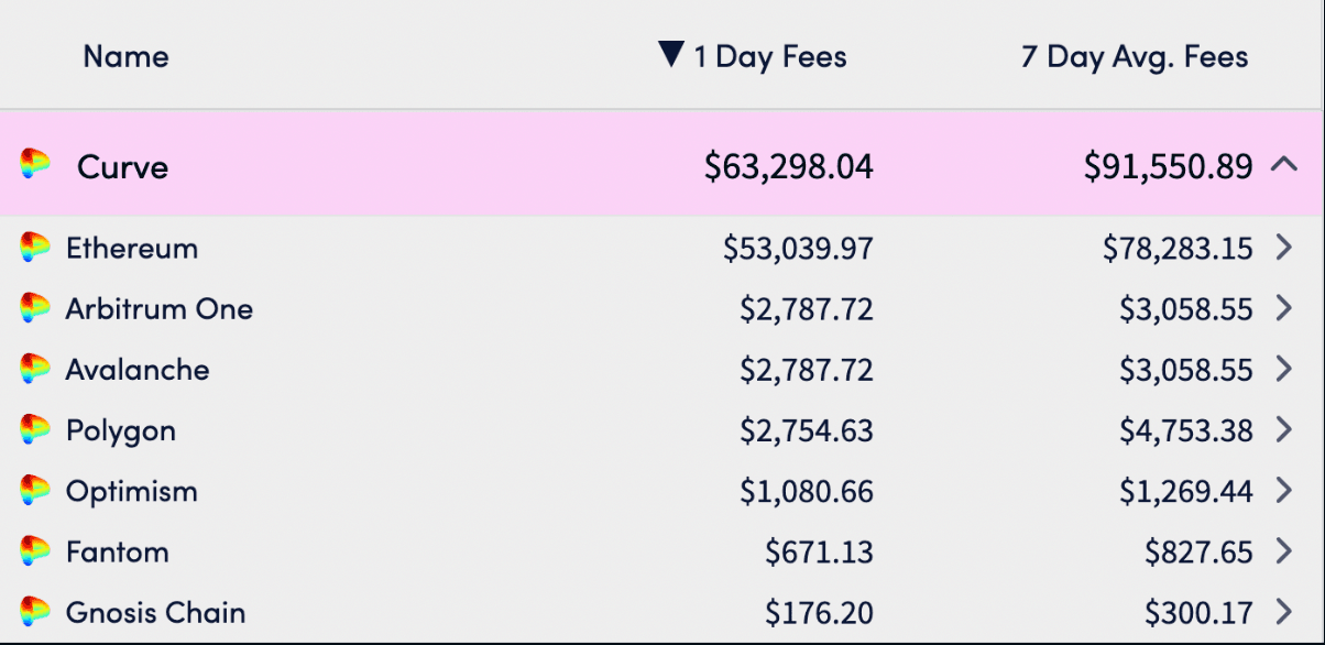 Cryptofees (as of 31 Oct, 2022)