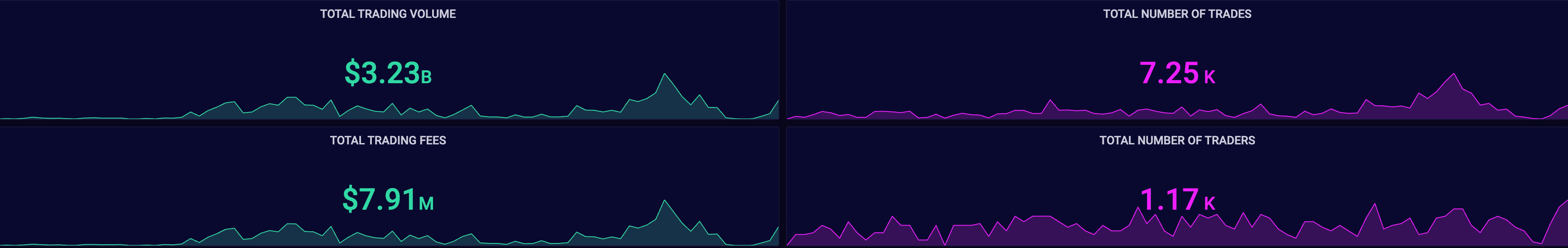 Synthetix Stats