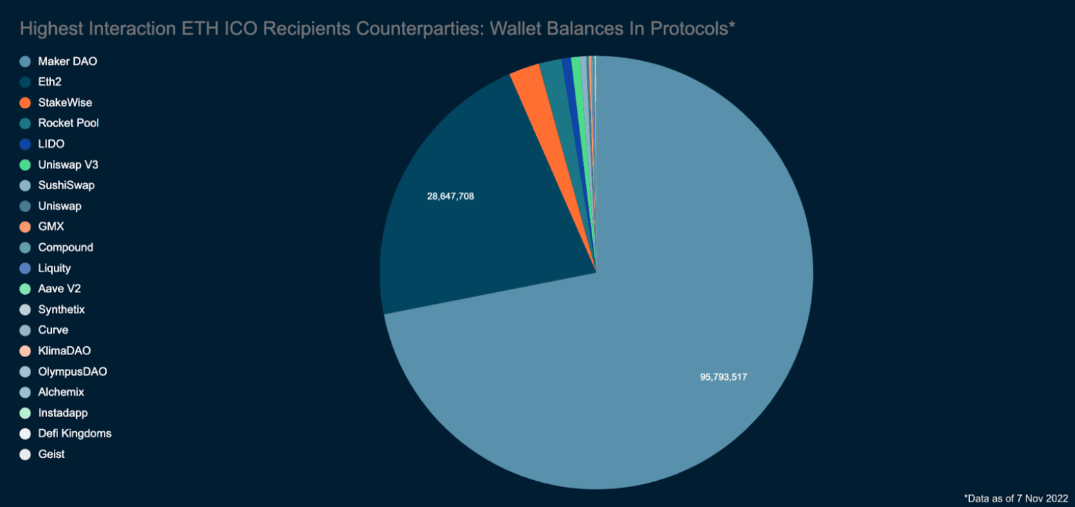 Nansen Portfolio