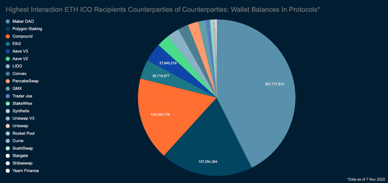 Nansen Portfolio