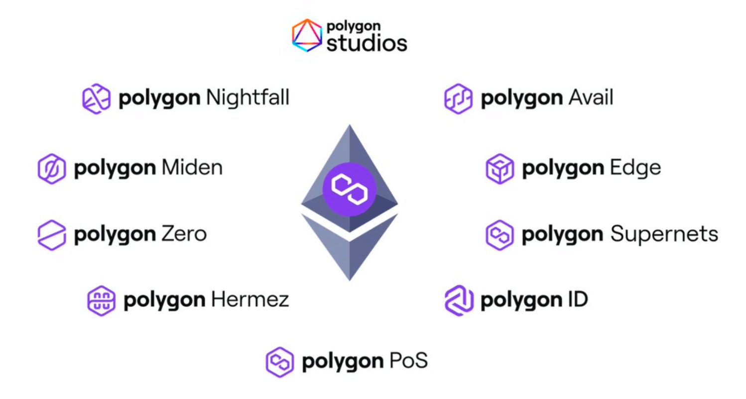 Polygon