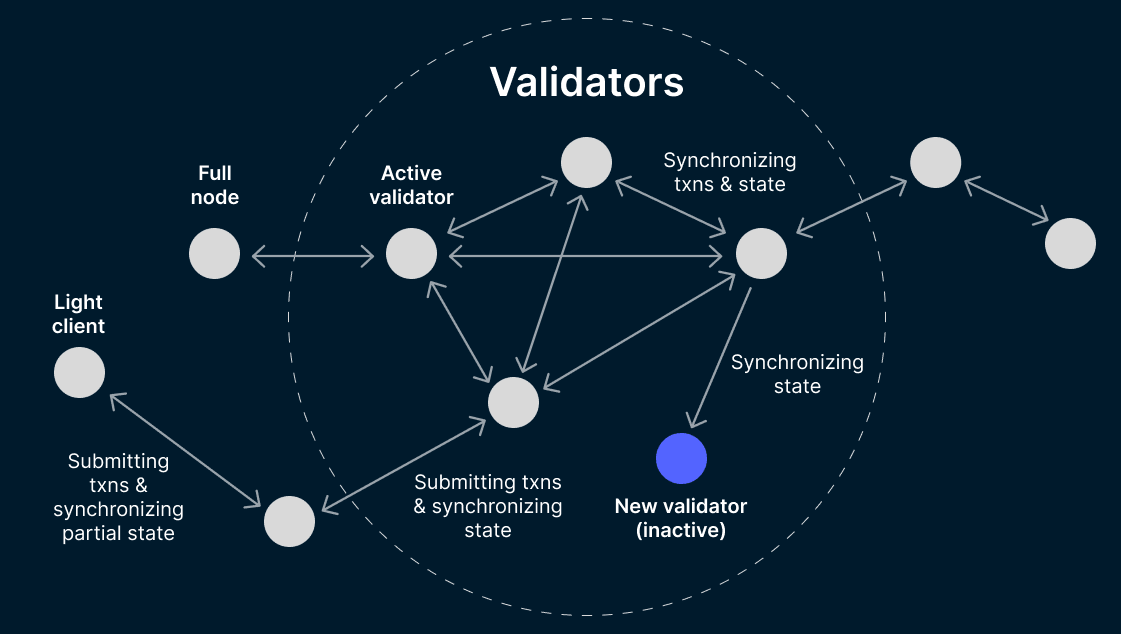 Aptos Whitepaper