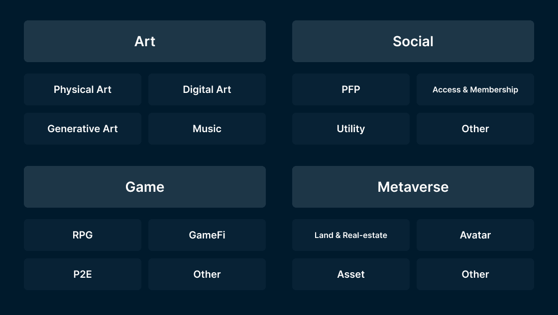 Nansen.ai, as of March 2, 2022