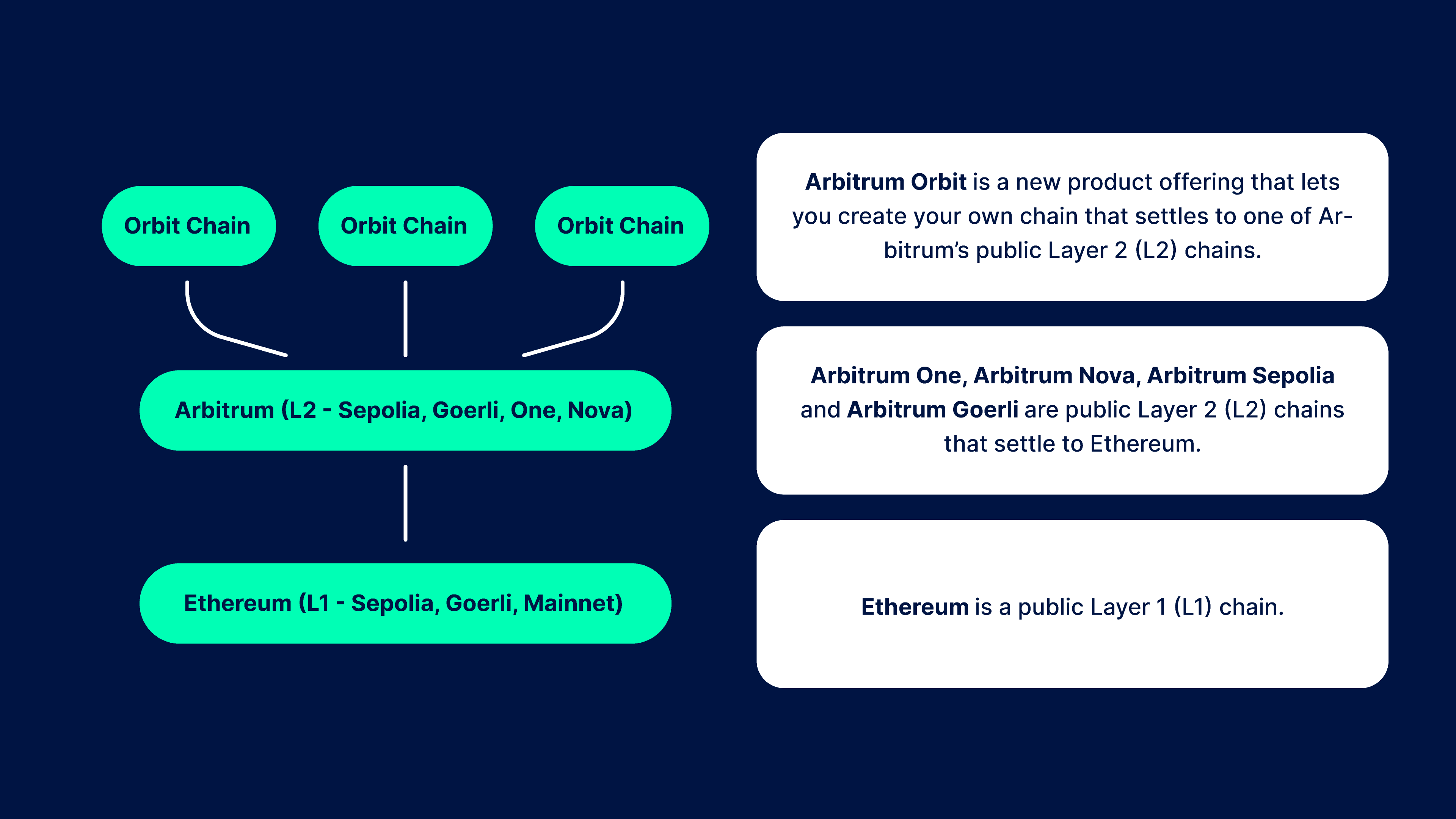 Arbitrum Official Site 