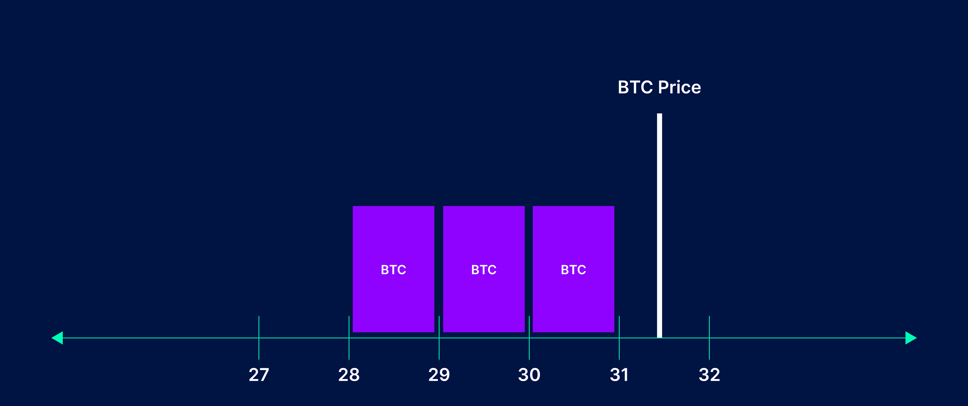 Collateral Above Liquidation Range