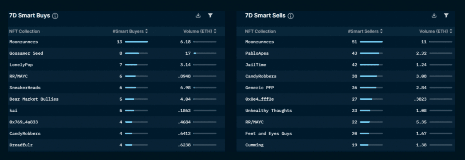 Nansen NFT Paradise - Smart Money (as of June 24, 2022)