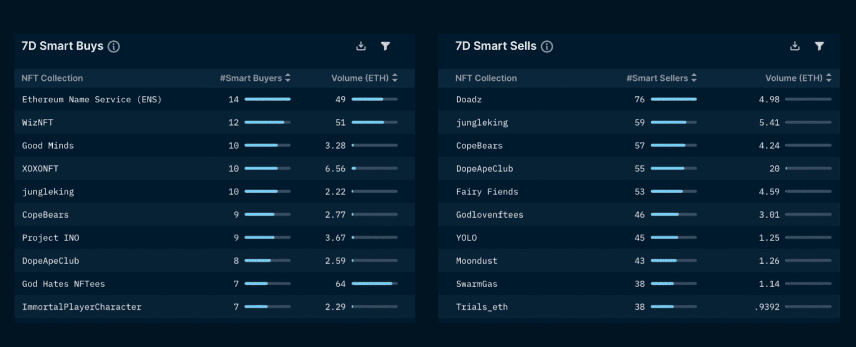 Nansen NFT Paradise - Smart Money (as of July 7, 2022)
