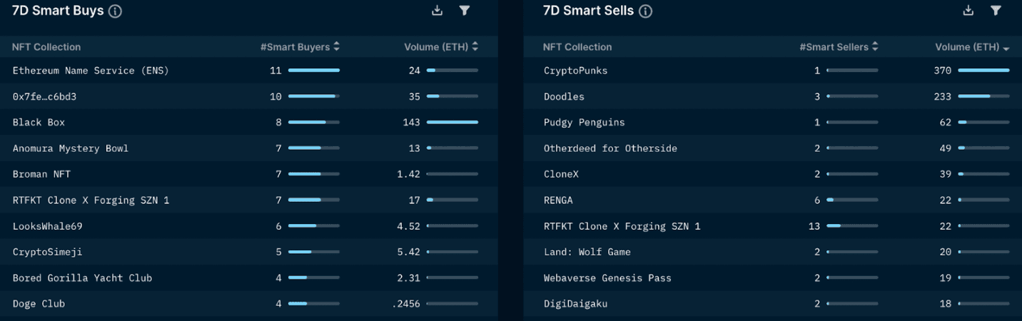 Nansen NFT Paradise - Smart Money (as of 15 Sept, 2022)