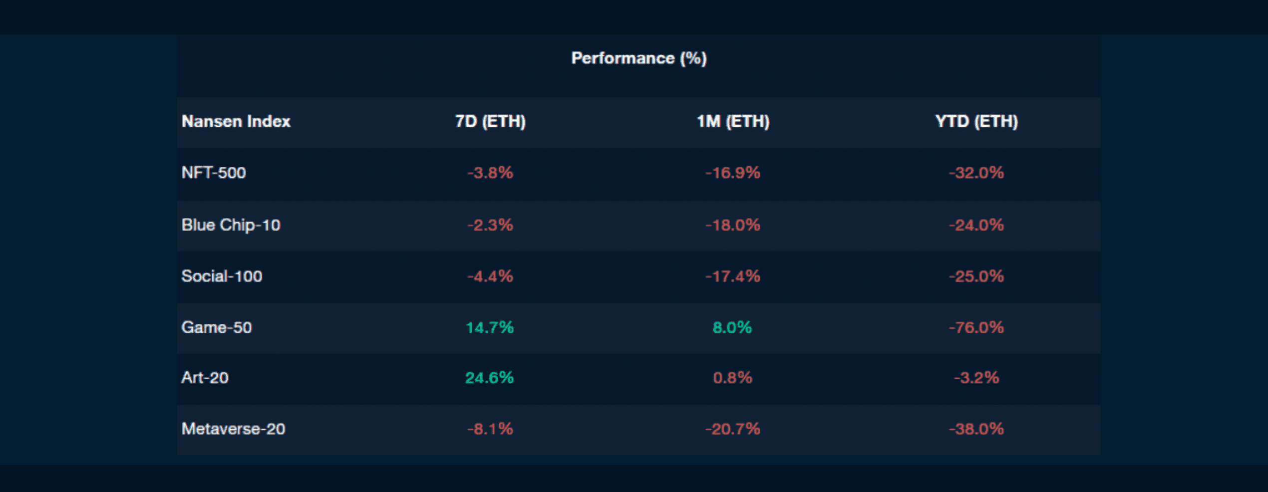 Nansen NFT Trends & Indexes (as of 15 Sept, 2022)