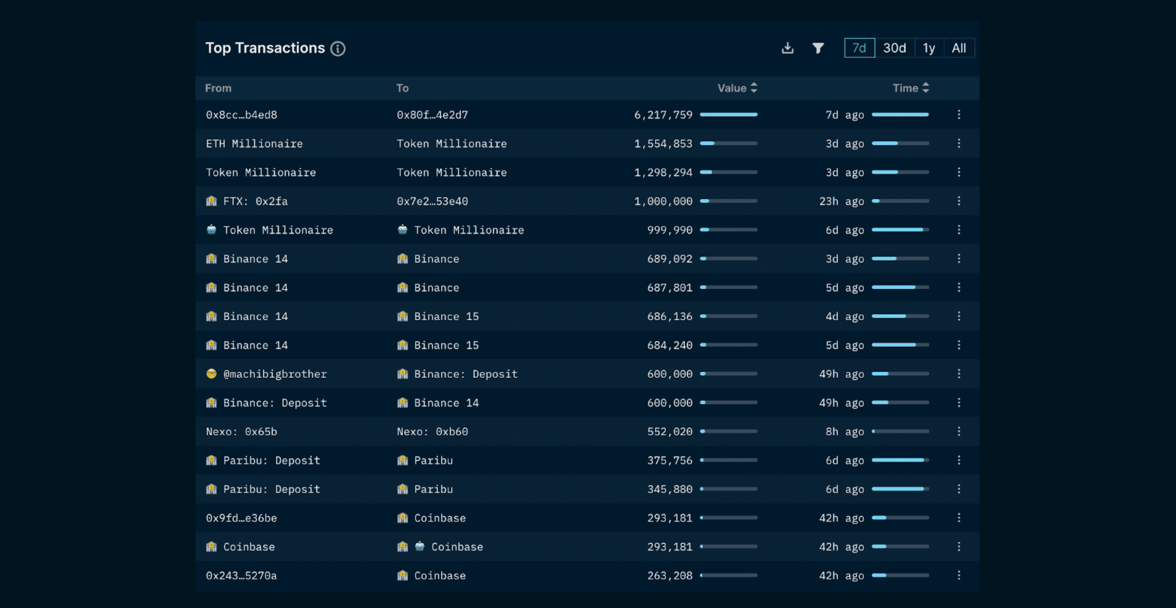 Nansen Token God Mode - APE (as of 15 Sept, 2022)