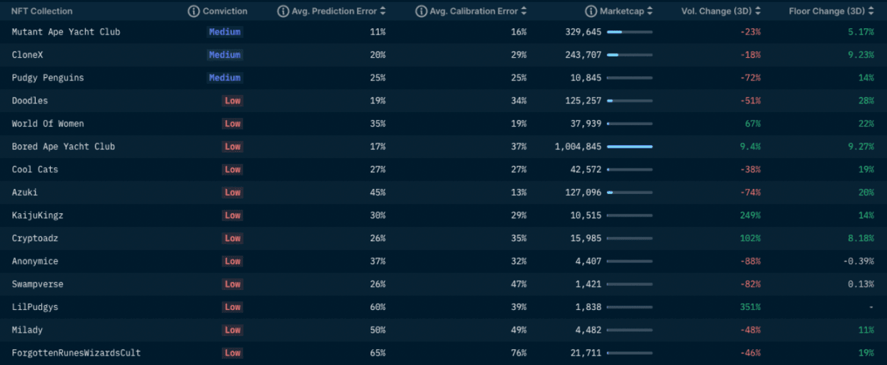 Nansen NFT Paradise - Price Estimates (as of June 17, 2022)